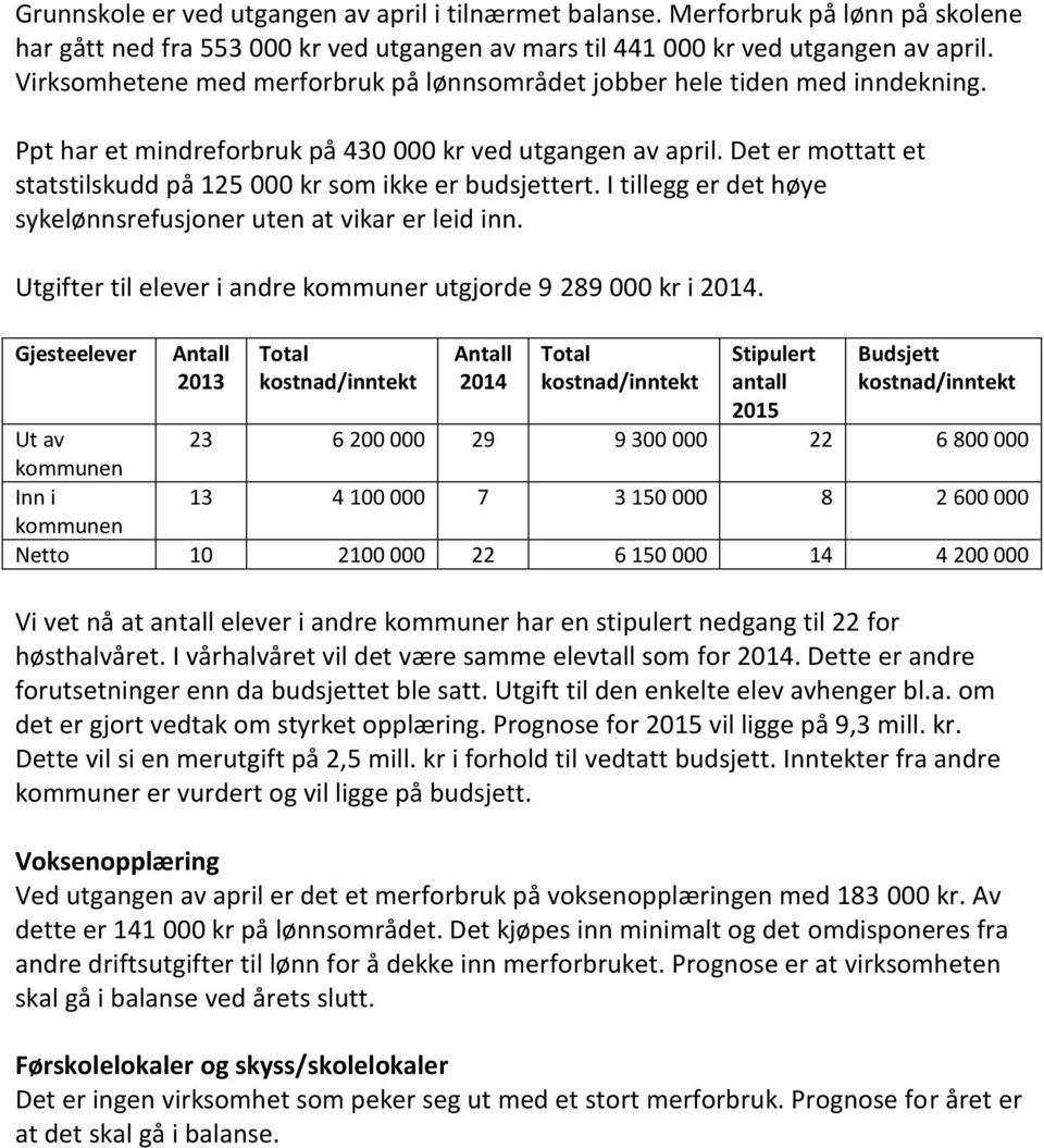 Det er mottatt et statstilskudd på 125 000 kr som ikke er budsjettert. I tillegg er det høye sykelønnsrefusjoner uten at vikar er leid inn.