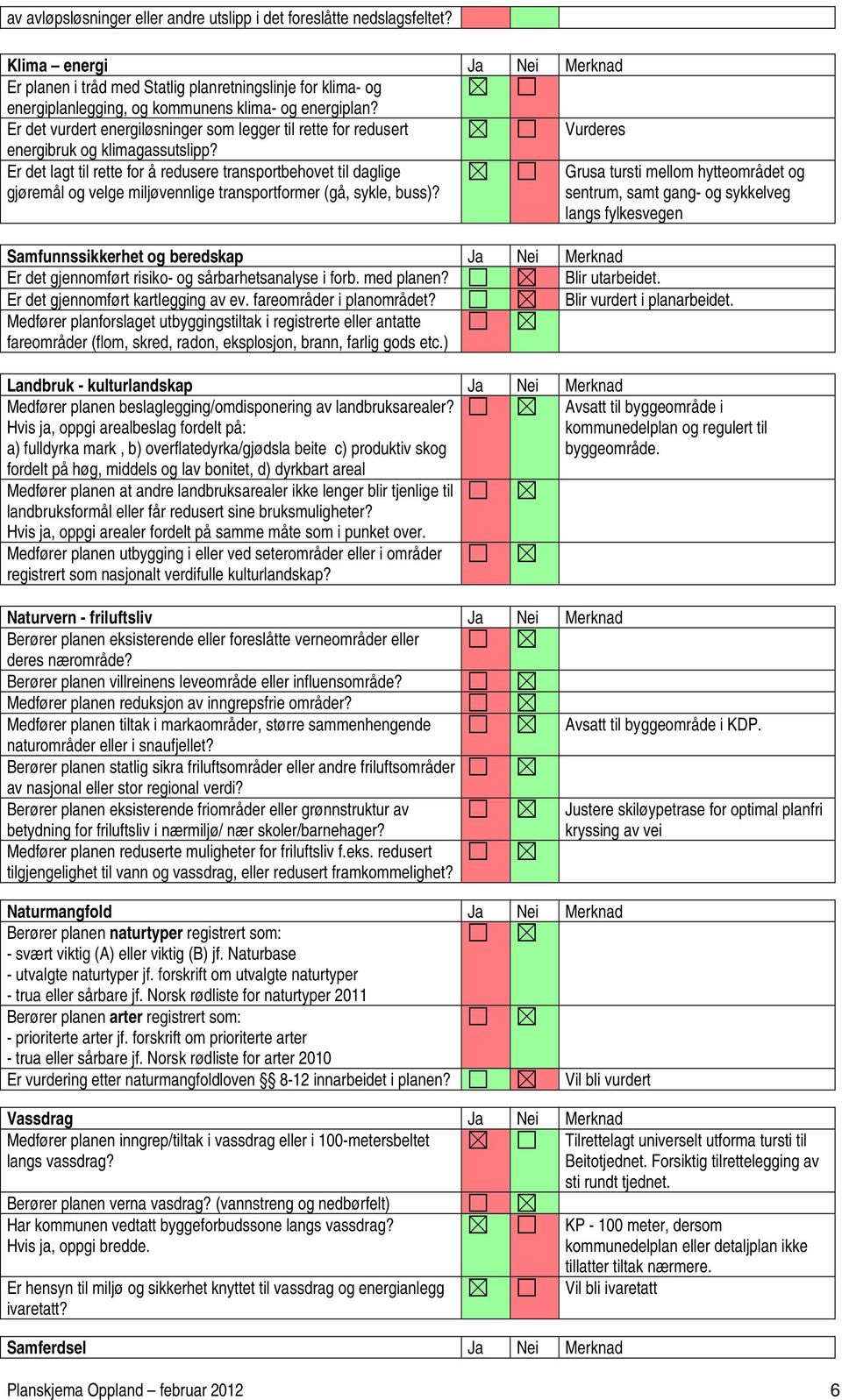 Er det vurdert energiløsninger som legger til rette for redusert Vurderes energibruk og klimagassutslipp?