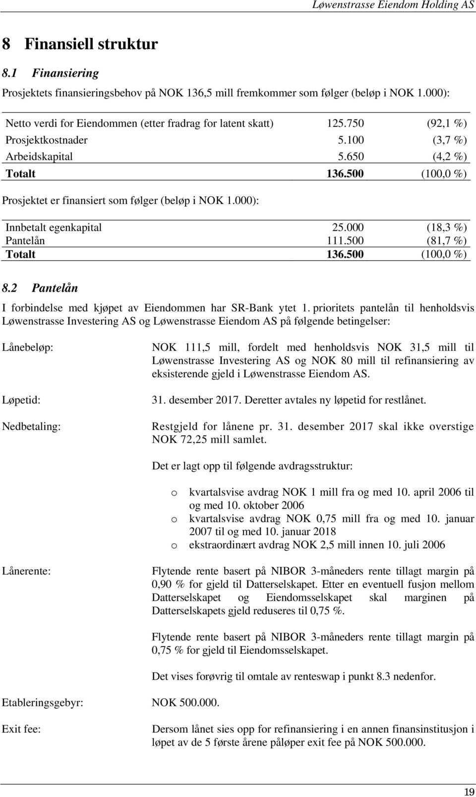 000 (18,3 %) Pantelån 111.500 (81,7 %) Totalt 136.500 (100,0 %) 8.2 Pantelån I forbindelse med kjøpet av Eiendommen har SR-Bank ytet 1.