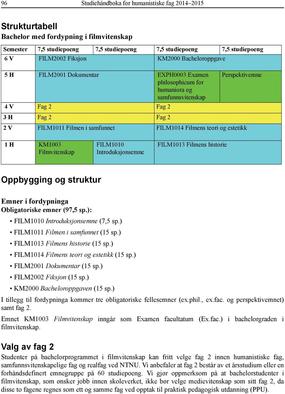 Filmens teori og estetikk 1 H KM1003 Filmvitenskap FILM1010 Introduksjonsemne FILM1013 Filmens historie Oppbygging og struktur Emner i fordypninga Obligatoriske emner (97,5 sp.