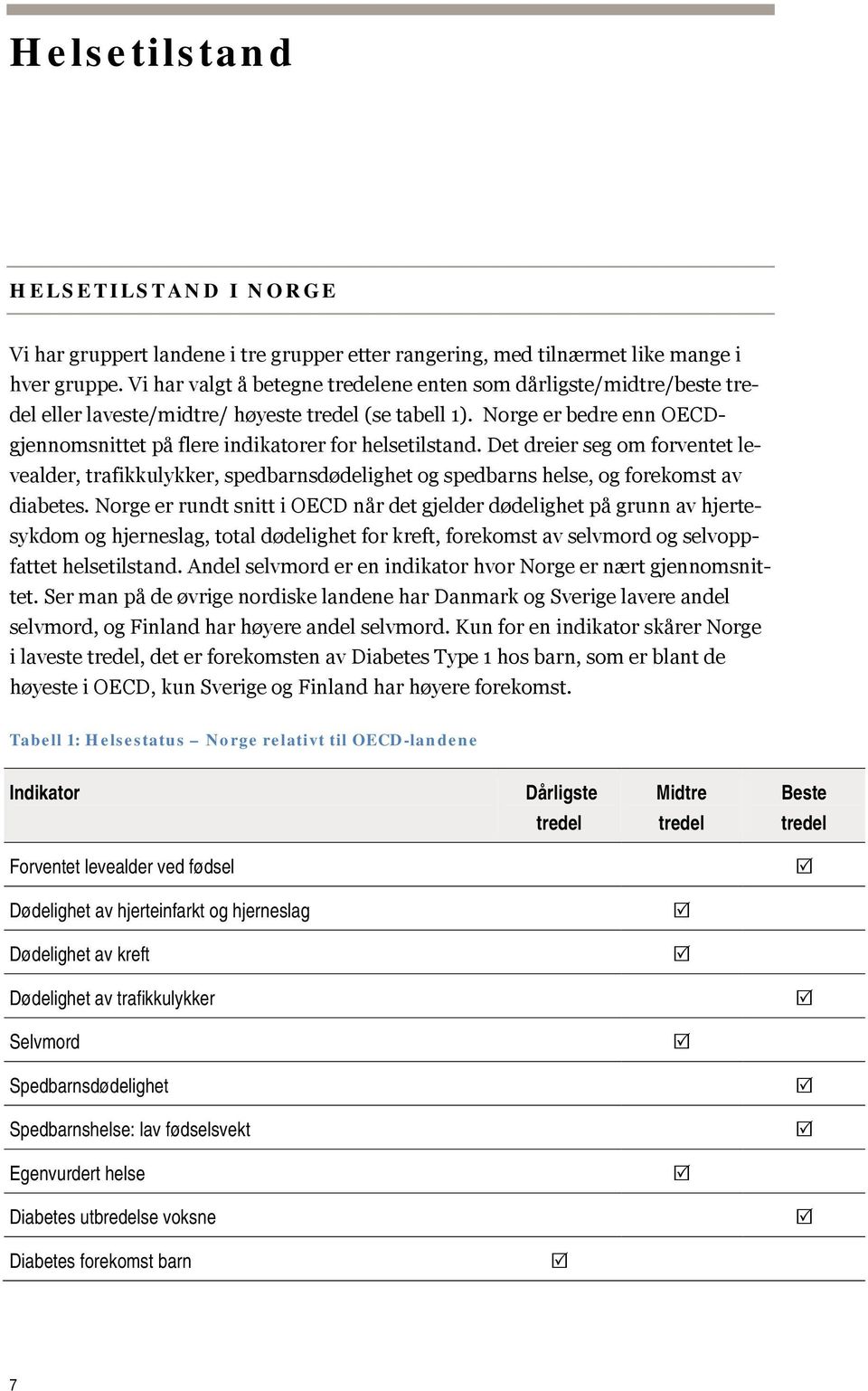 Norge er bedre enn OECDgjennomsnittet på flere indikatorer for helsetilstand. Det dreier seg om forventet levealder, trafikkulykker, spedbarnsdødelighet og spedbarns helse, og forekomst av diabetes.