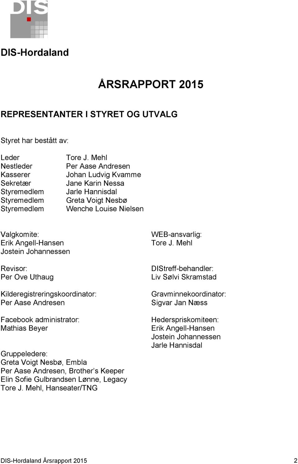 Kilderegistreringskoordinator: Per Aase Andresen Facebook administrator: Mathias Beyer Gruppeledere: Greta, Embla Per Aase Andresen, Brother s Keeper Elin Sofie, Legacy Tore J.