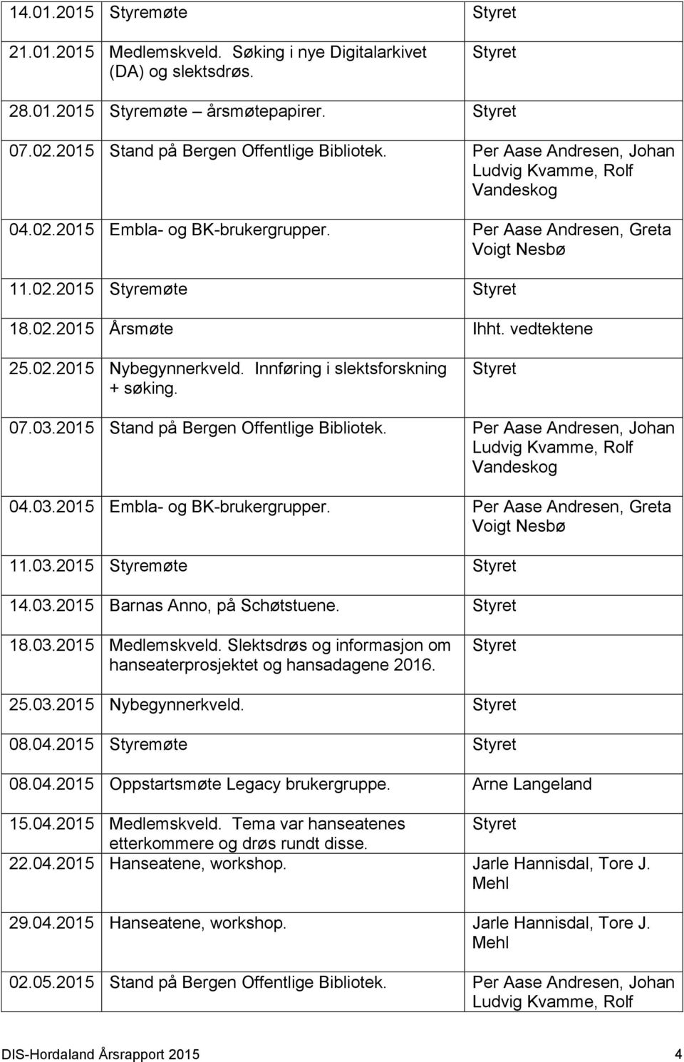 Innføring i slektsforskning + søking. Styret 07.03.2015 Stand på Bergen Offentlige Bibliotek. Per Aase Andresen, Johan 04.03.2015 Embla- og BK-brukergrupper. Per Aase Andresen, Greta 11.03.2015 Styremøte Styret 14.