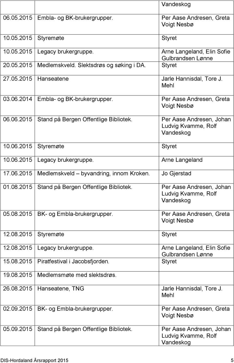 Per Aase Andresen, Johan 10.06.2015 Styremøte Styret 10.06.2015 Legacy brukergruppe. Arne Langeland 17.06.2015 Medlemskveld byvandring, innom Kroken. Jo Gjerstad 01.08.