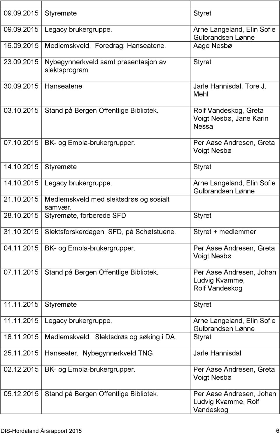 10.2015 Legacy brukergruppe. Arne Langeland, Elin Sofie 21.10.2015 Medlemskveld med slektsdrøs og sosialt samvær. 28.10.2015 Styremøte, forberede SFD Styret 31.10.2015 Slektsforskerdagen, SFD, på Schøtstuene.