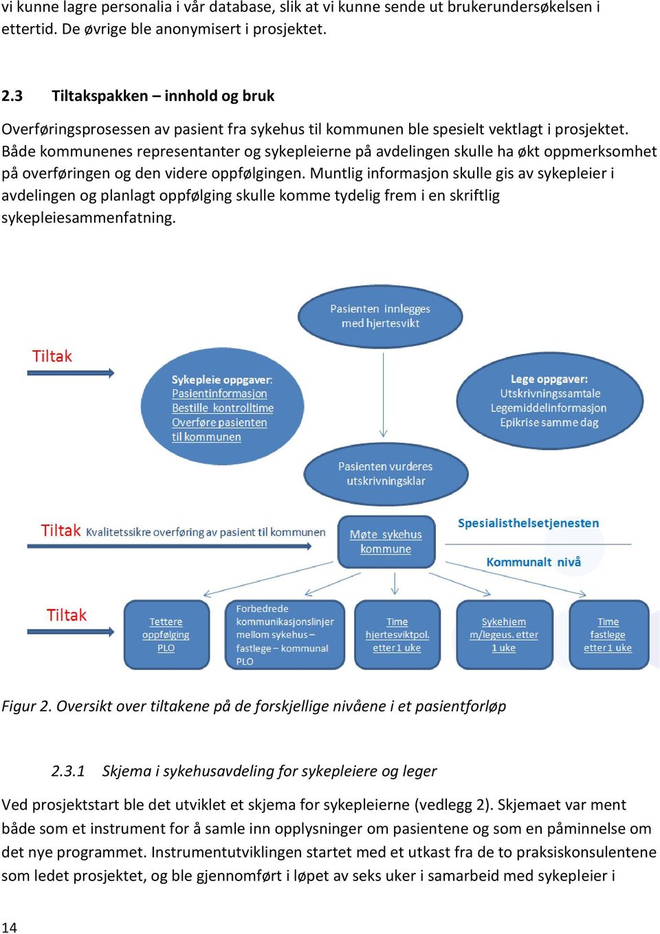 Både kommunenes representanter og sykepleierne på avdelingen skulle ha økt oppmerksomhet på overføringen og den videre oppfølgingen.