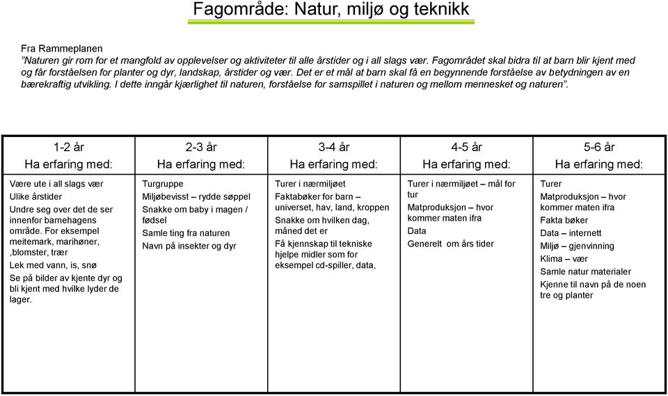 Det er et mål at barn skal få en begynnende forståelse av betydningen av en bærekraftig utvikling.