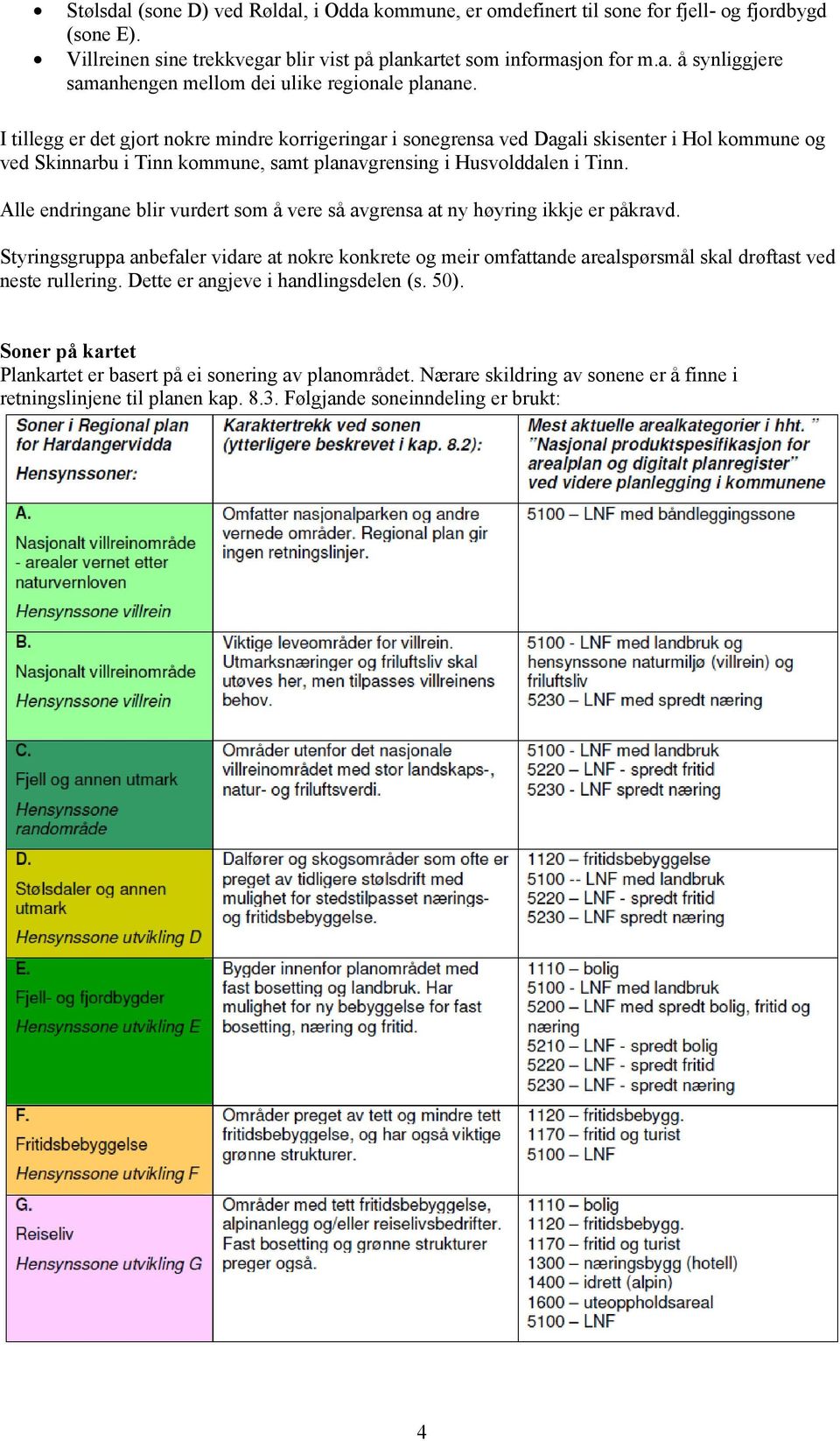 Alle endringane blir vurdert som å vere så avgrensa at ny høyring ikkje er påkravd.