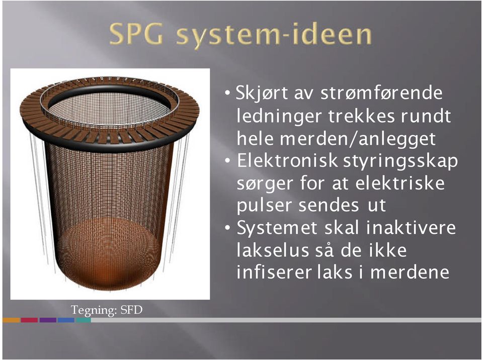 sørger for at elektriske pulser sendes ut Systemet