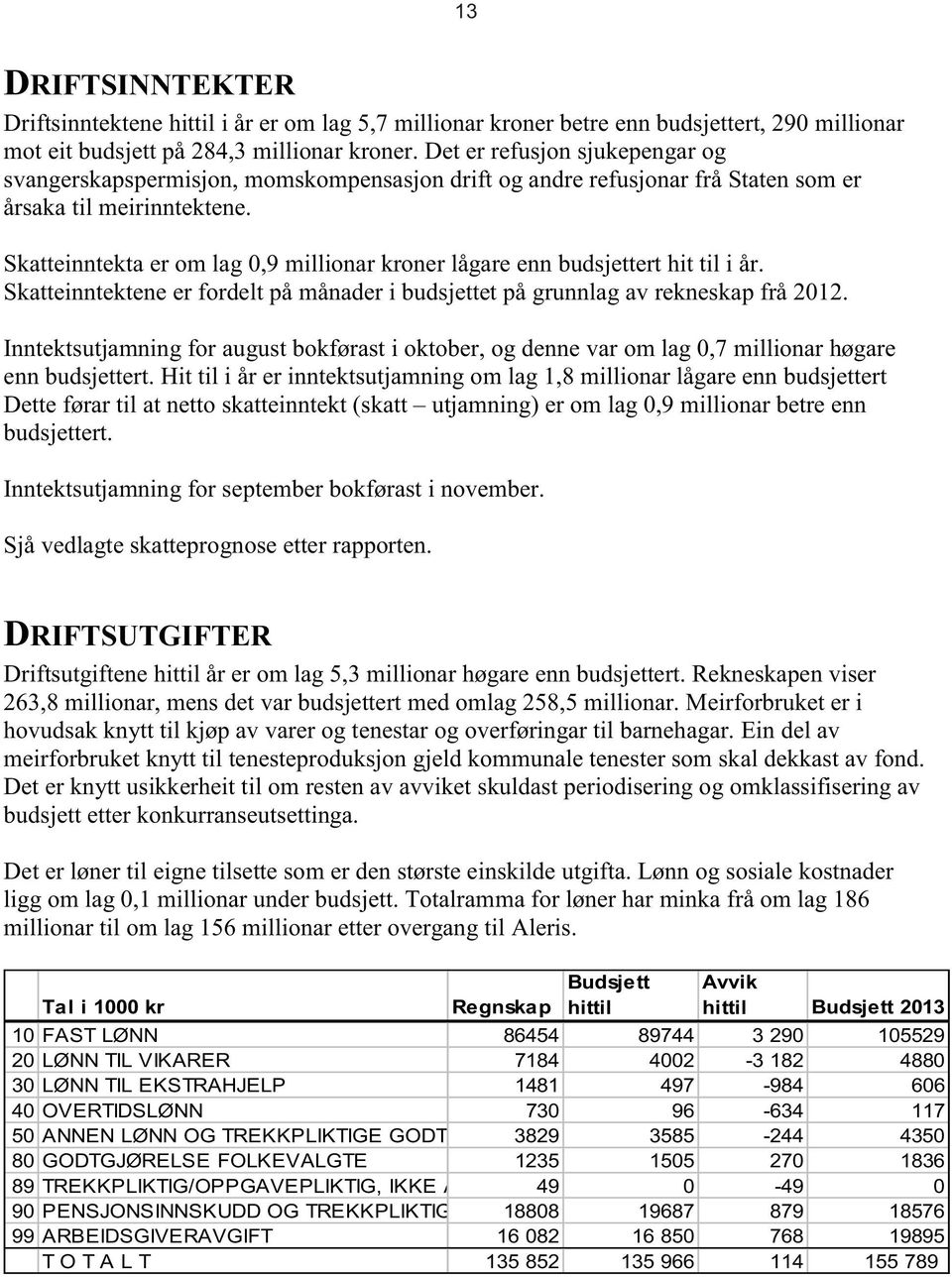 Skatteinntekta er om lag 0,9 millionar kroner lågare enn budsjettert hit til i år. Skatteinntektene er fordelt på månader i budsjettet på grunnlag av rekneskap frå 2012.