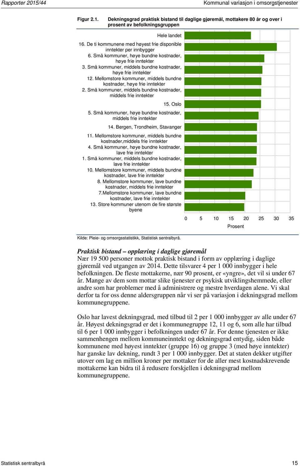 Mellomstore kommuner, middels bundne kostnader, 2. Små kommuner, middels bundne kostnader, 15. Oslo 5. Små kommuner, høye bundne kostnader, 14. Bergen, Trondheim, Stavanger 11.