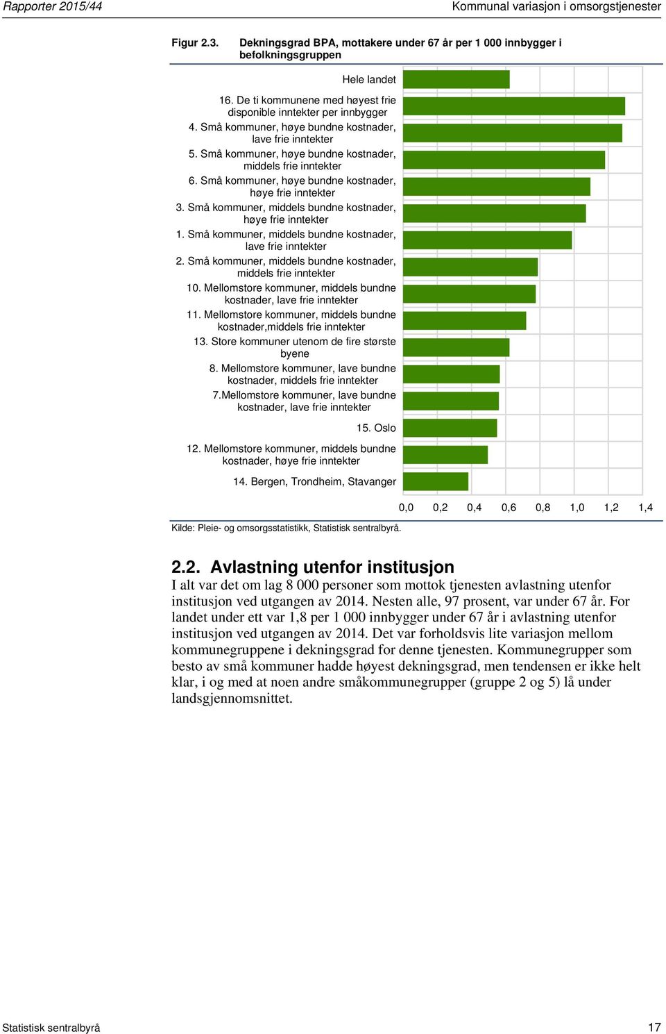 Små kommuner, middels bundne kostnader, 2. Små kommuner, middels bundne kostnader, 10. Mellomstore kommuner, middels bundne 11. Mellomstore kommuner, middels bundne kostnader, 13.