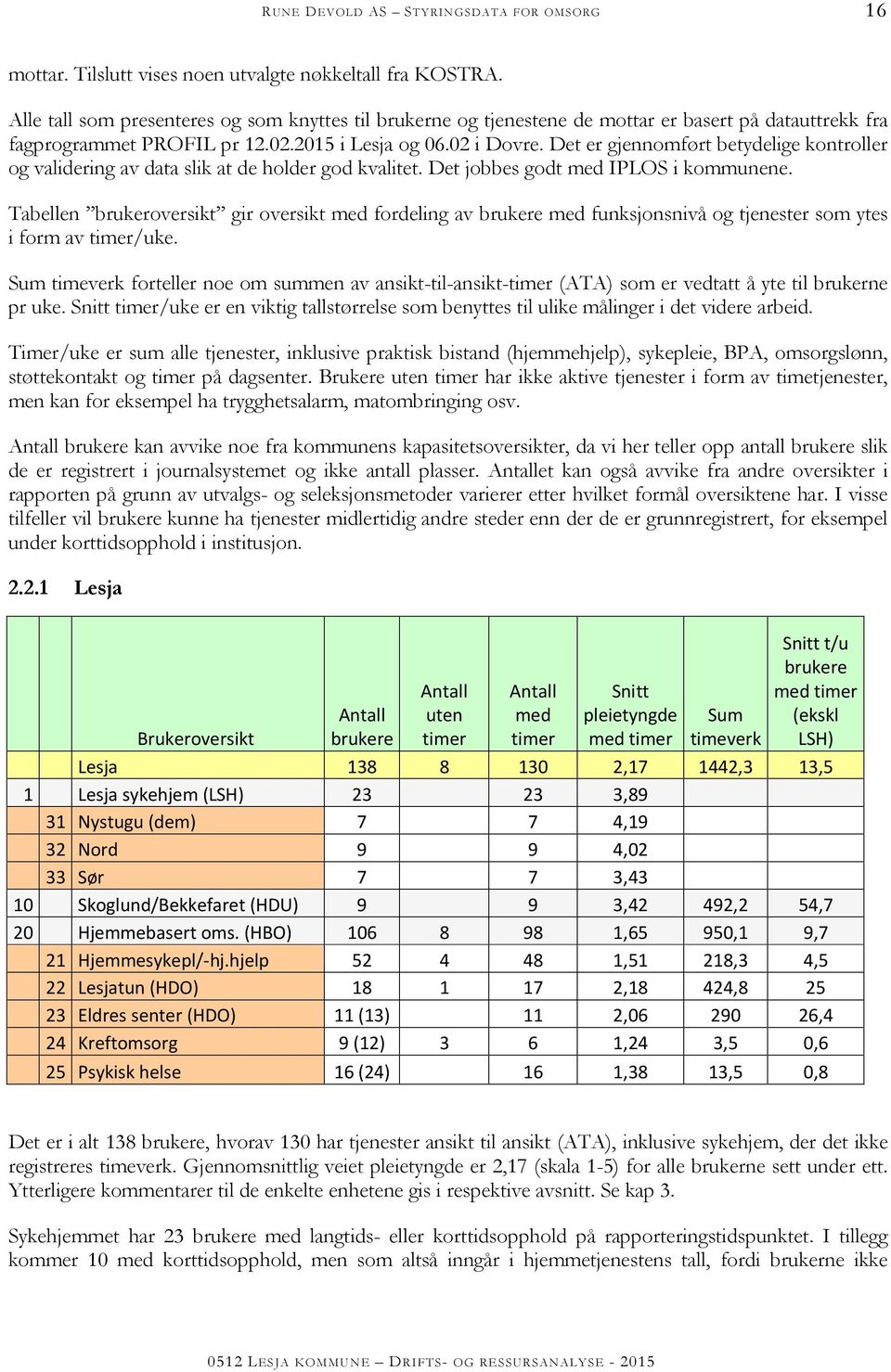 Tabellen brukeroversikt gir oversikt med fordeling av brukere med funksjonsnivå og tjenester som ytes i form av timer/uke.