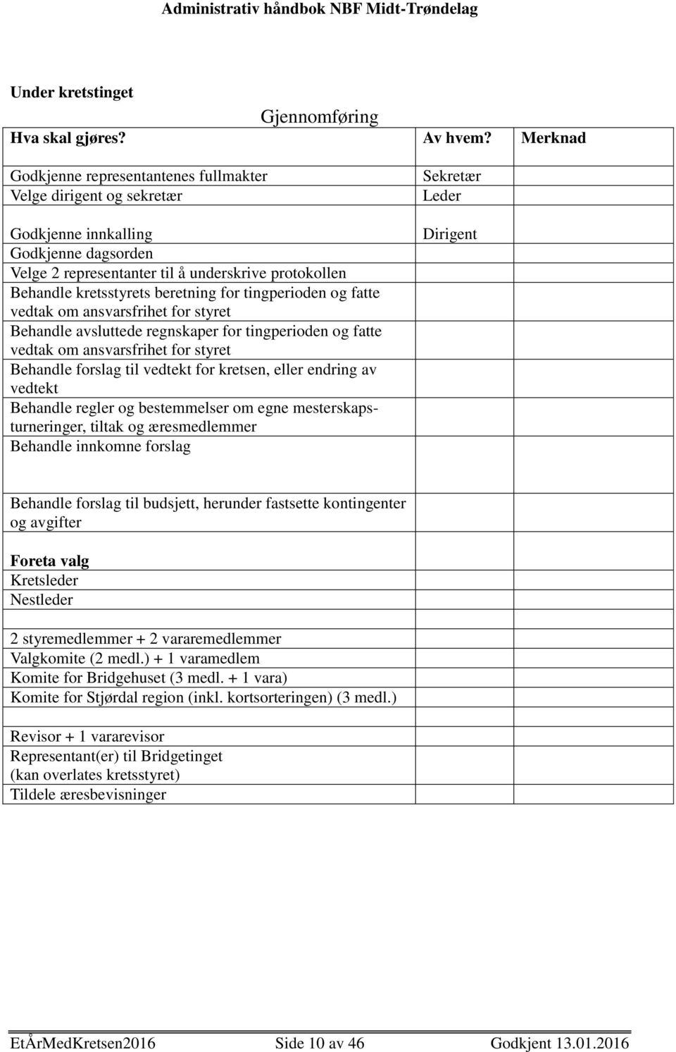 for tingperioden og fatte vedtak om ansvarsfrihet for styret Behandle avsluttede regnskaper for tingperioden og fatte vedtak om ansvarsfrihet for styret Behandle forslag til vedtekt for kretsen,