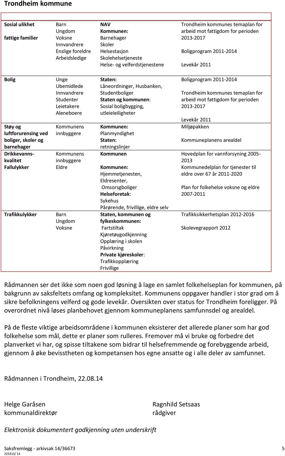 Kommunens innbyggere Staten: Låneordninger, Husbanken, Studentboliger Staten og kommunen: Sosial boligbygging, utleieleiligheter Kommunen: Planmyndighet Staten: retningslinjer Støy og luftforurensing