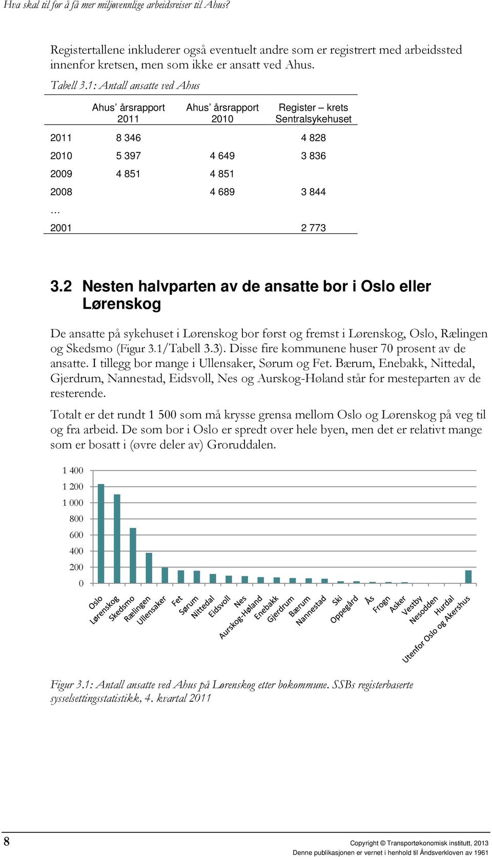 2 Nesten halvparten av de ansatte bor i Oslo eller Lørenskog De ansatte på sykehuset i Lørenskog bor først og fremst i Lørenskog, Oslo, Rælingen og Skedsmo (Figur 3.1/Tabell 3.3).