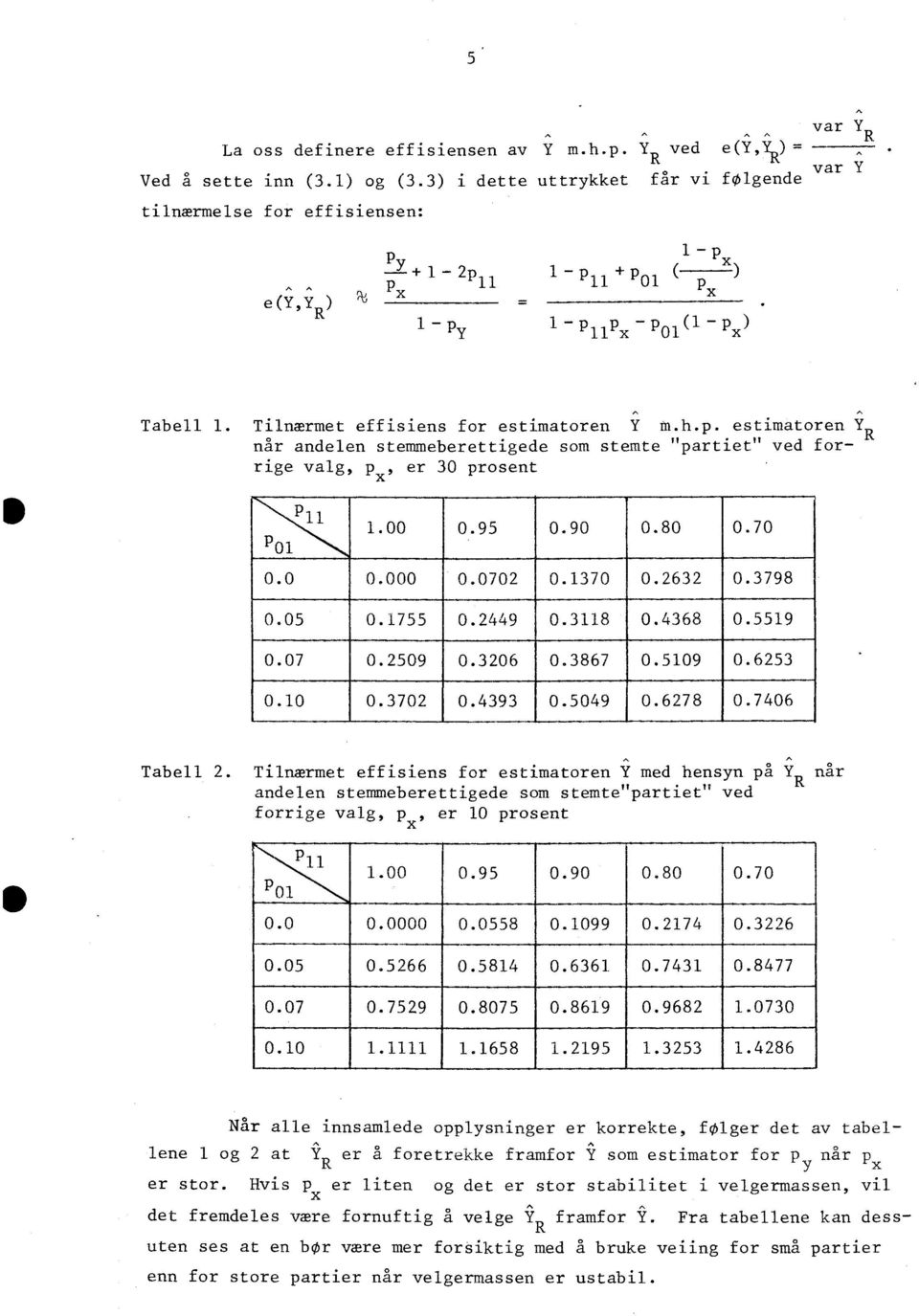Tilnærmet effisiens for estimatoren Y m.h.p. estimatoren Y når andelen stemmeberettigede som stemte "partiet" ved forrige valg, p, er 30 prosent A A Tabell 2.