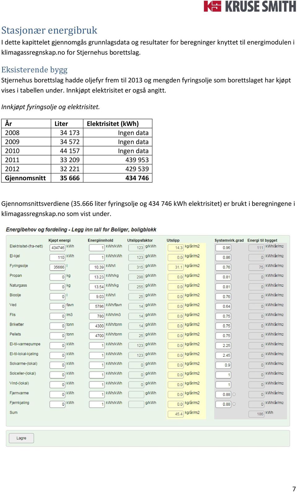 Innkjøpt elektrisitet er også angitt. Innkjøpt fyringsolje og elektrisitet.