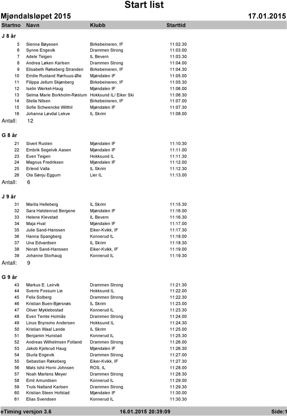 30 12 Iselin Werket-Haug Mjűndalen IF 11:06.00 13 Selma Marie Borkholm-Rűstum Hokksund IL/ Eiker Ski 11:06.30 14 Stella Nilsen Birkebeineren, IF 11:07.00 15 Sofie Schwencke Wilthil Mjűndalen IF 11:07.