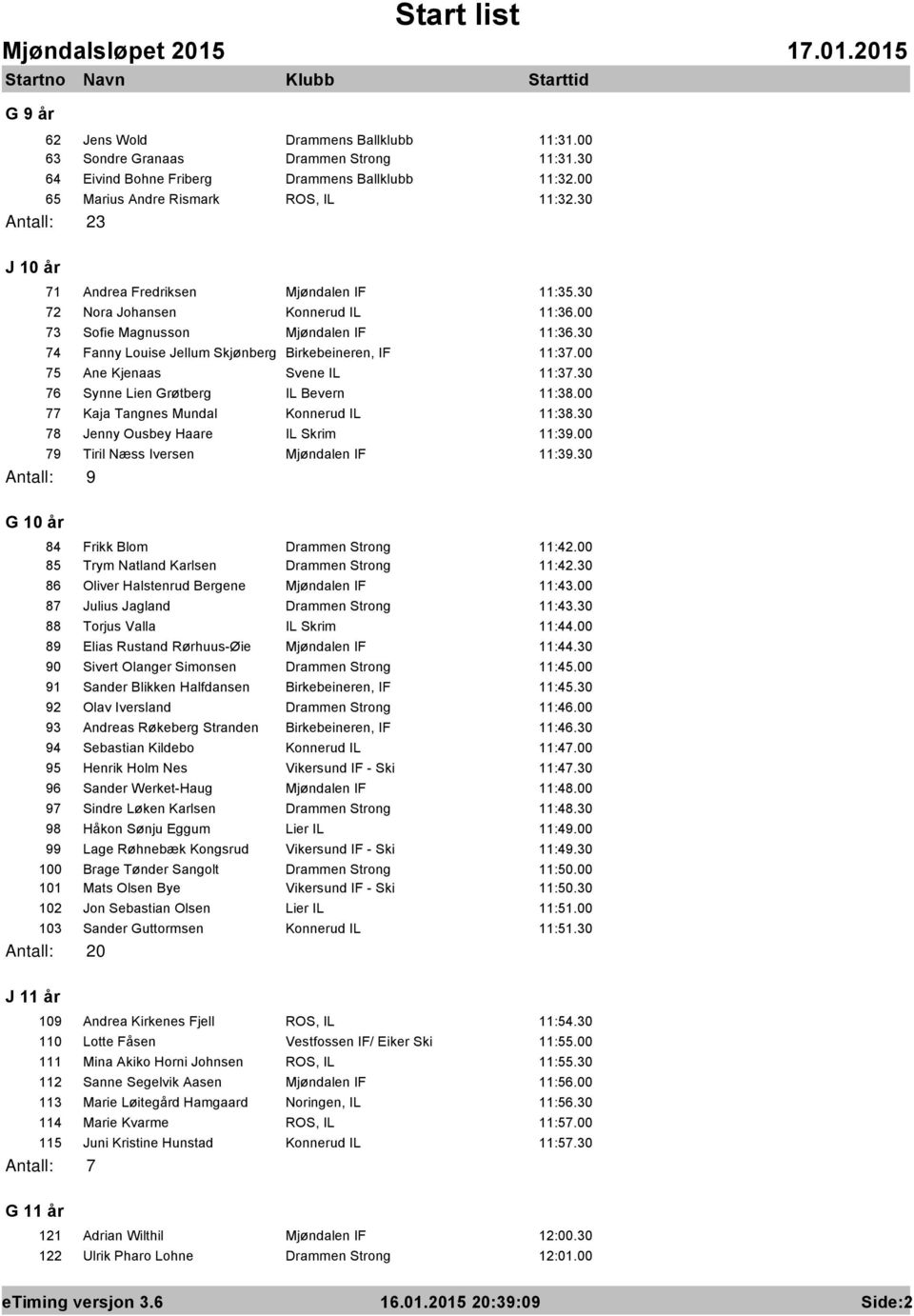 30 74 Fanny Louise Jellum Skjűnberg Birkebeineren, IF 11:37.00 75 Ane Kjenaas Svene IL 11:37.30 76 Synne Lien Grűtberg IL Bevern 11:38.00 77 Kaja Tangnes Mundal Konnerud IL 11:38.