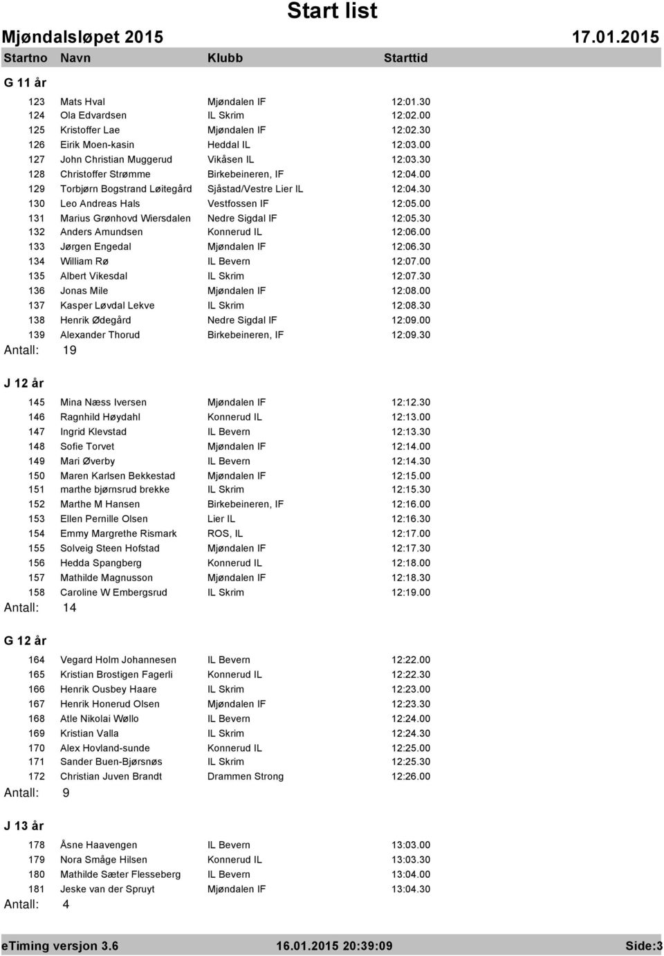 30 130 Leo Andreas Hals Vestfossen IF 12:05.00 131 Marius Grűnhovd Wiersdalen Nedre Sigdal IF 12:05.30 132 Anders Amundsen Konnerud IL 12:06.00 133 Jűrgen Engedal Mjűndalen IF 12:06.