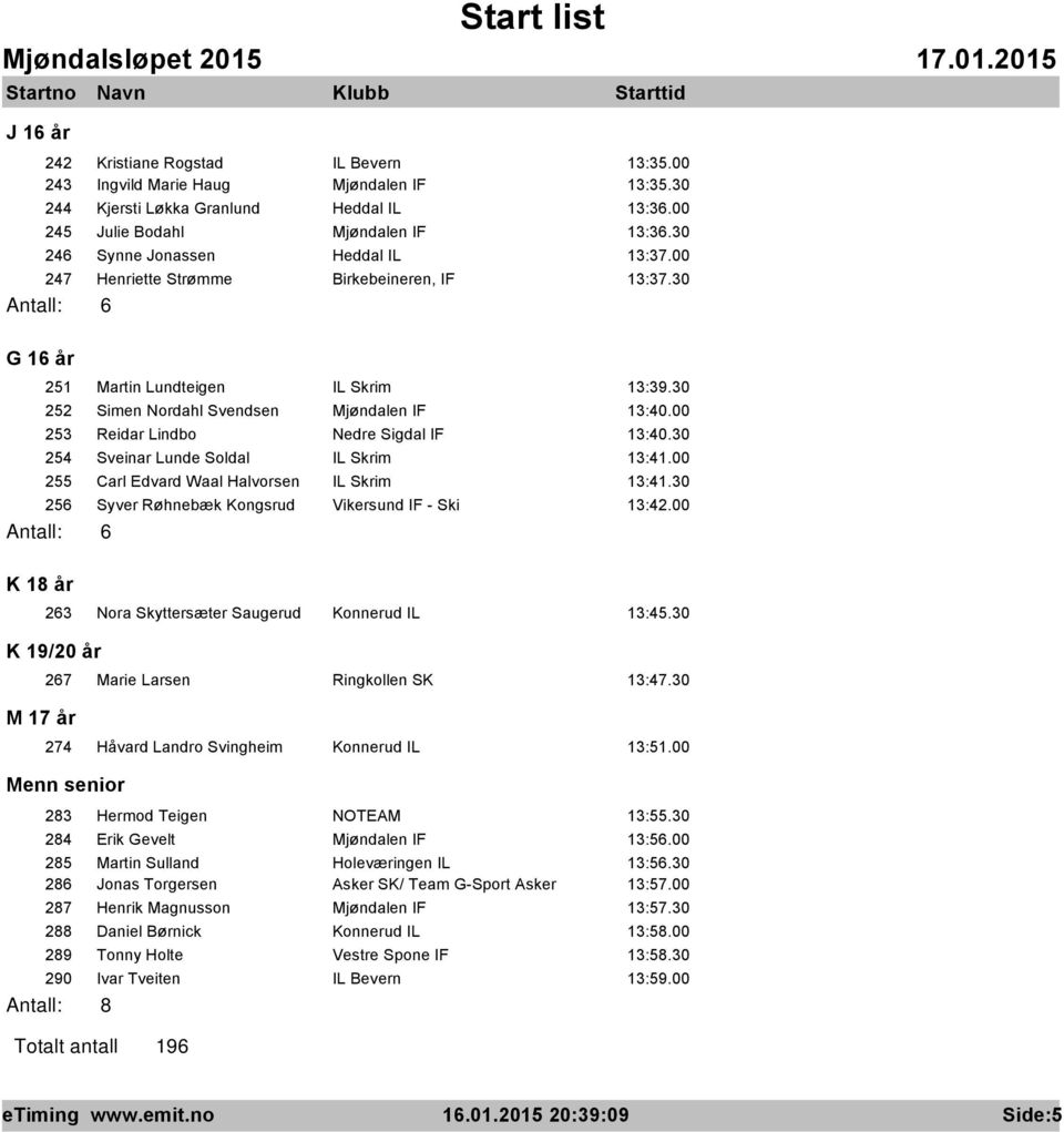 00 253 Reidar Lindbo Nedre Sigdal IF 13:40.30 254 Sveinar Lunde Soldal IL Skrim 13:41.00 255 Carl Edvard Waal Halvorsen IL Skrim 13:41.30 256 Syver Rűhnebæk Kongsrud Vikersund IF - Ski 13:42.