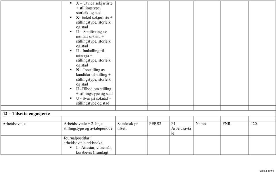 om stilling + stillingstype og stad U - Svar på søknad + stillingstype og stad 42 Tilsette engasjerte Arbeidsavtale Arbeidsavtale + 2.