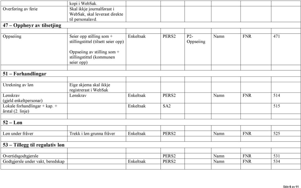 FNR 471 Utrekning av løn Lønskrav (gjeld enkeltpersonar) Lokale forhandlingar + kap. + årstal (2.