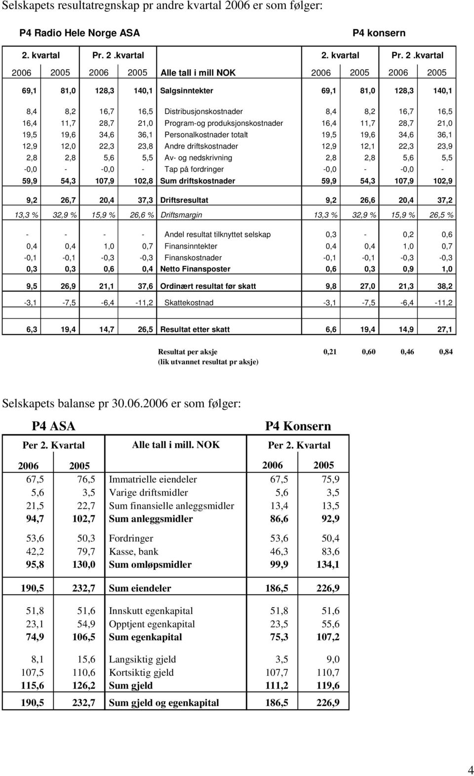 kvartal Pr. 2.