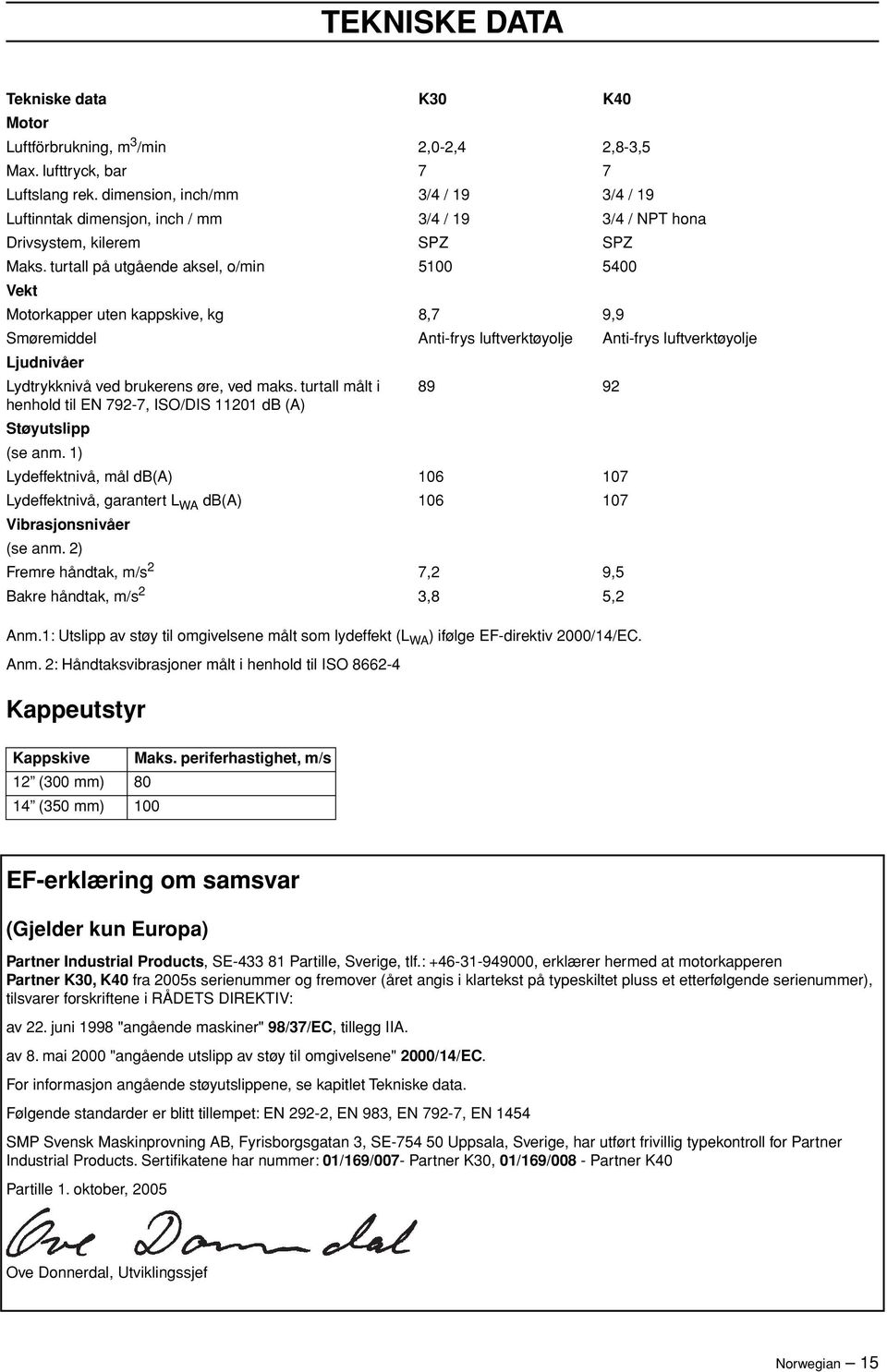 turtall på utgående aksel, o/min 5100 5400 Vekt Motorkapper uten kappskive, kg 8,7 9,9 Smøremiddel Anti-frys luftverktøyolje Anti-frys luftverktøyolje Ljudnivåer Lydtrykknivå ved brukerens øre, ved