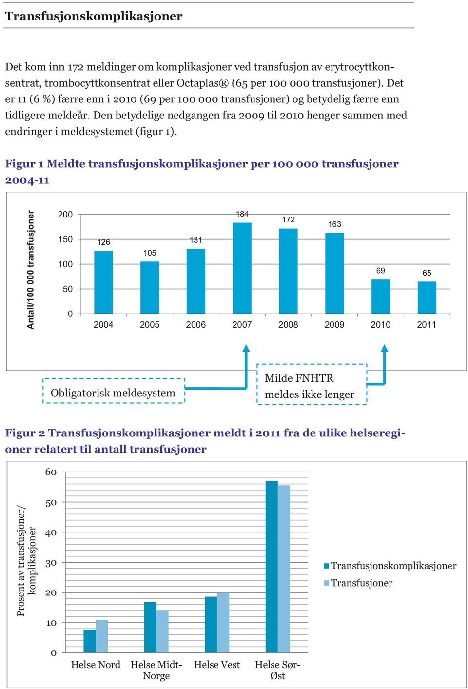 Den betydelige nedgangen fra 2009 til 2010 henger sammen med endringer i meldesystemet (figur 1).