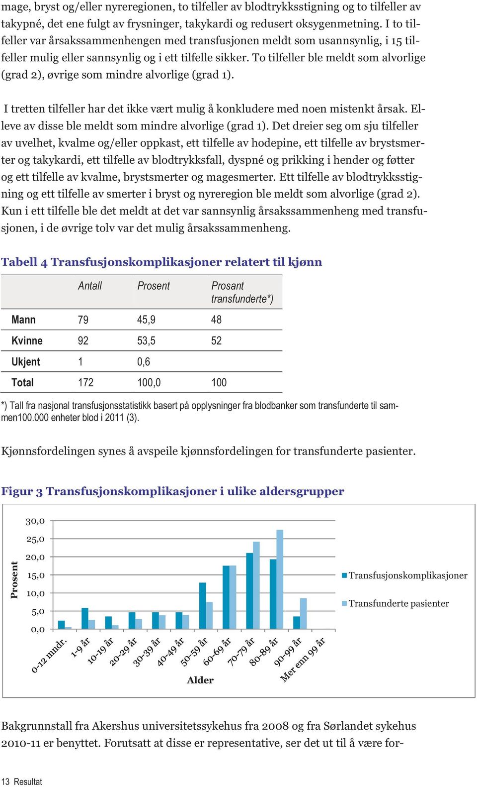 To tilfeller ble meldt som alvorlige (grad 2), øvrige som mindre alvorlige (grad 1). I tretten tilfeller har det ikke vært mulig å konkludere med noen mistenkt årsak.