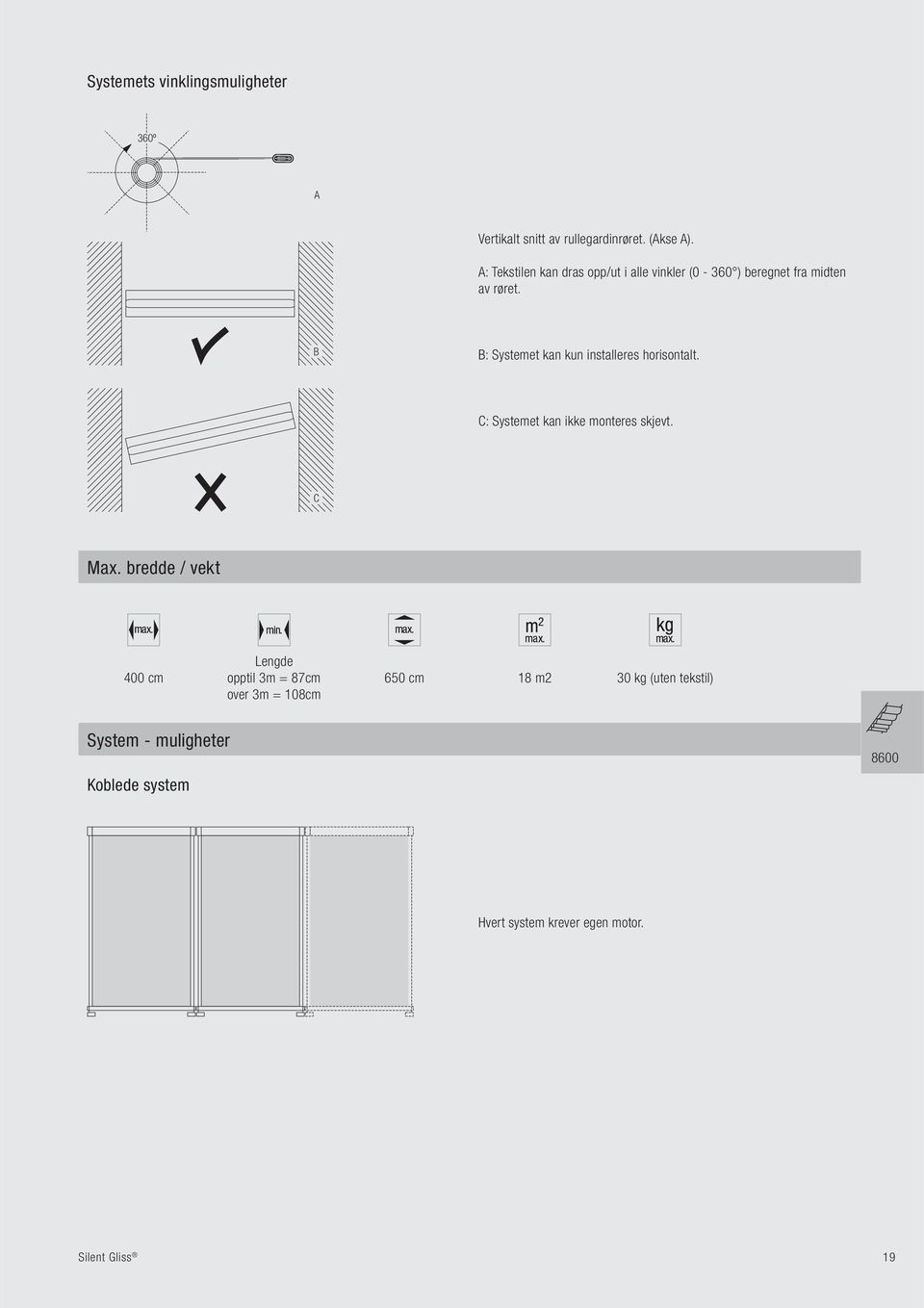 : Systemet kan kun installeres horisontalt. C: Systemet kan ikke monteres skjevt. C Max.
