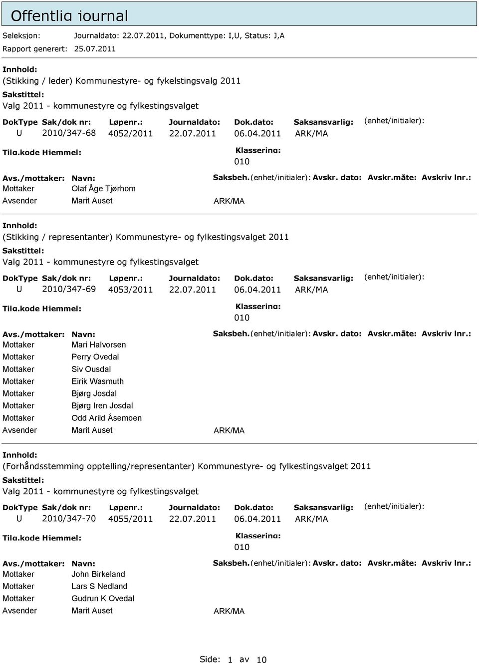 Kommunestyre- og fylkestingsvalget 2011 2/347-69 4053/2011 Mari Halvorsen Perry Ovedal Siv Ousdal Eirik Wasmuth Bjørg Josdal Bjørg