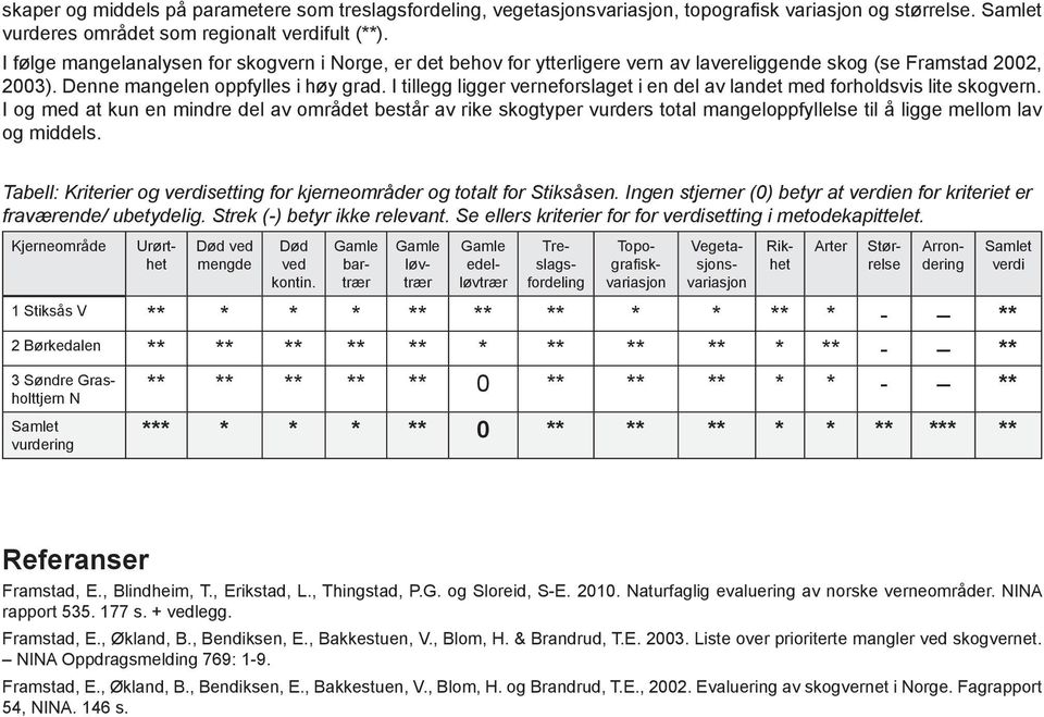 I tillegg ligger verneforslaget i en del av landet med forholdsvis lite skogvern.