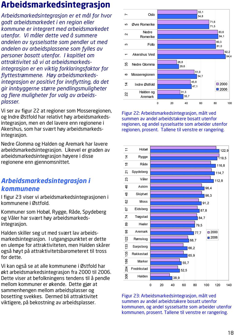 I kapitlet om attraktivitet så vi at arbeidsmarkedsintegrasjon er en viktig forklaringsfaktor for flyttestrømmene.