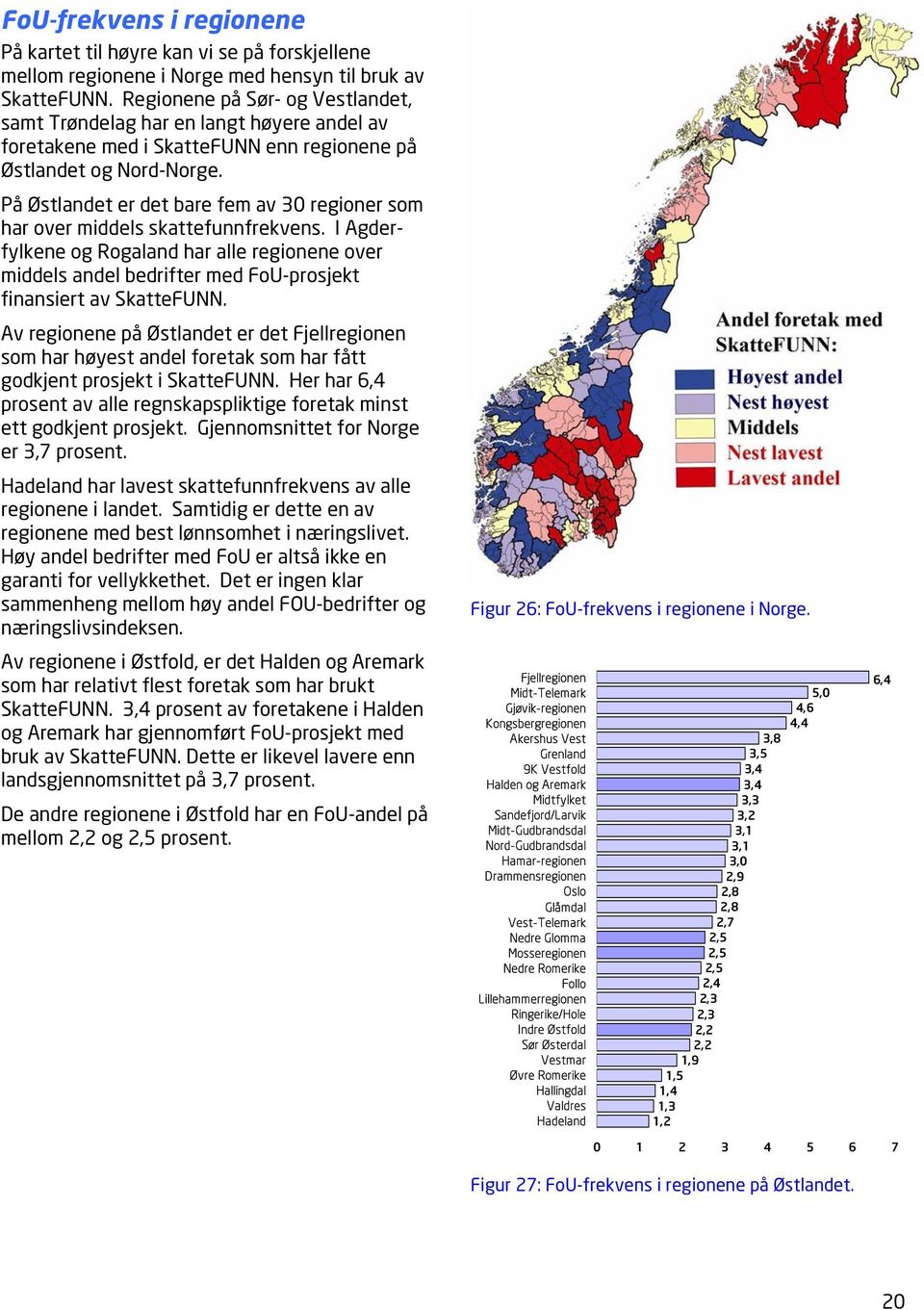 På Østlandet er det bare fem av 30 regioner som har over middels skattefunnfrekvens.