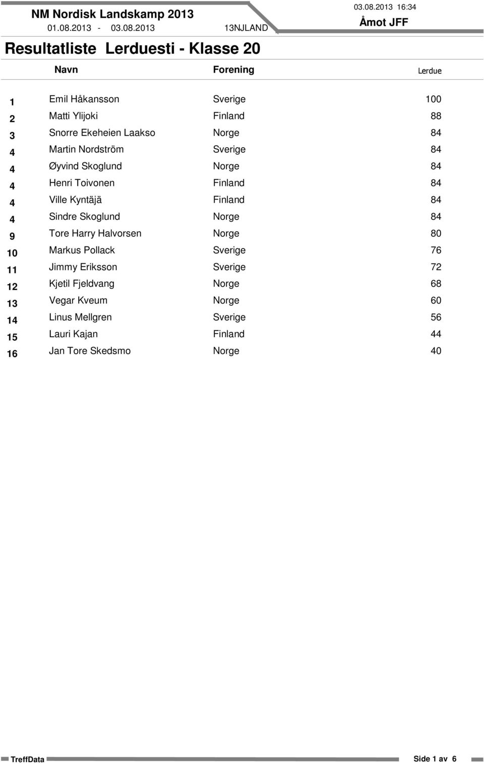 Sindre Skoglund 9 Tore Harry Halvorsen 10 Markus Pollack 11 Jimmy Eriksson 12 Kjetil