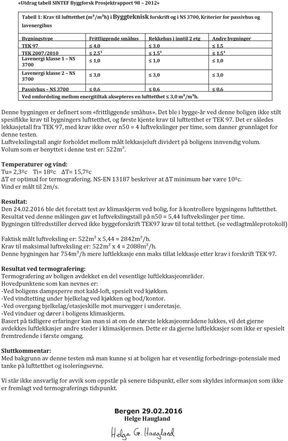 3700 0,6 0,6 0,6 Ved omfordeling mellom energitiltak aksepteres en lufttetthet 3,0 m³/m³h. Denne bygningen er definert som «frittliggende småhus».