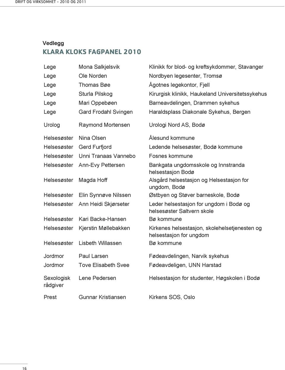 Mortensen Urologi Nord AS, Bodø Helsesøster Nina Olsen Ålesund kommune Helsesøster Gerd Furfjord Ledende helsesøster, Bodø kommune Helsesøster Unni Tranaas Vannebo Fosnes kommune Helsesøster Ann-Evy