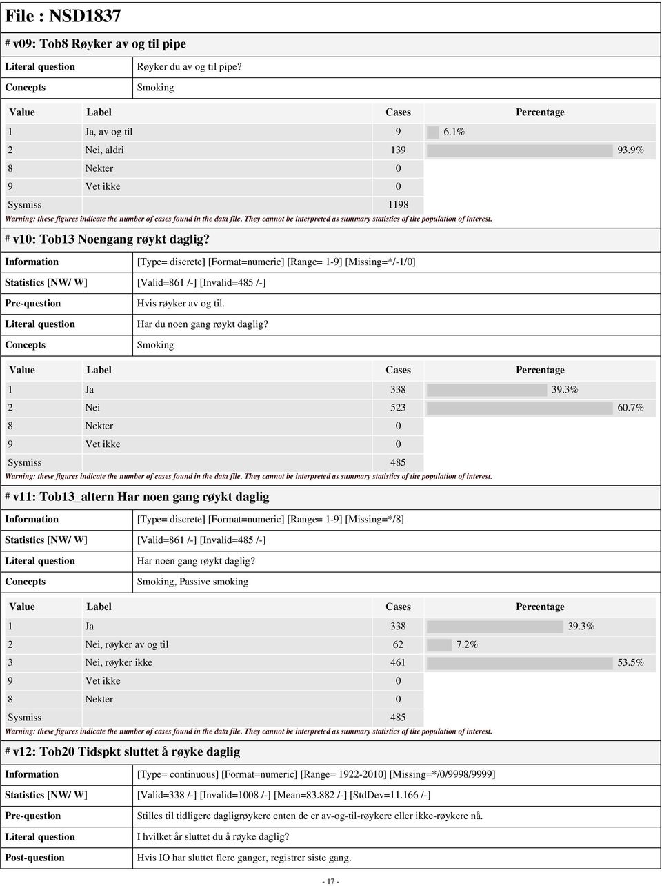 7% 9 Vet ikke 0 Sysmiss 485 # v11: Tob13_altern Har noen gang røykt daglig [Type= discrete] [Format=numeric] [Range= 1-9] [Missing=*/8] Statistics [NW/ W] [Valid=861 /-] [Invalid=485 /-] Har noen