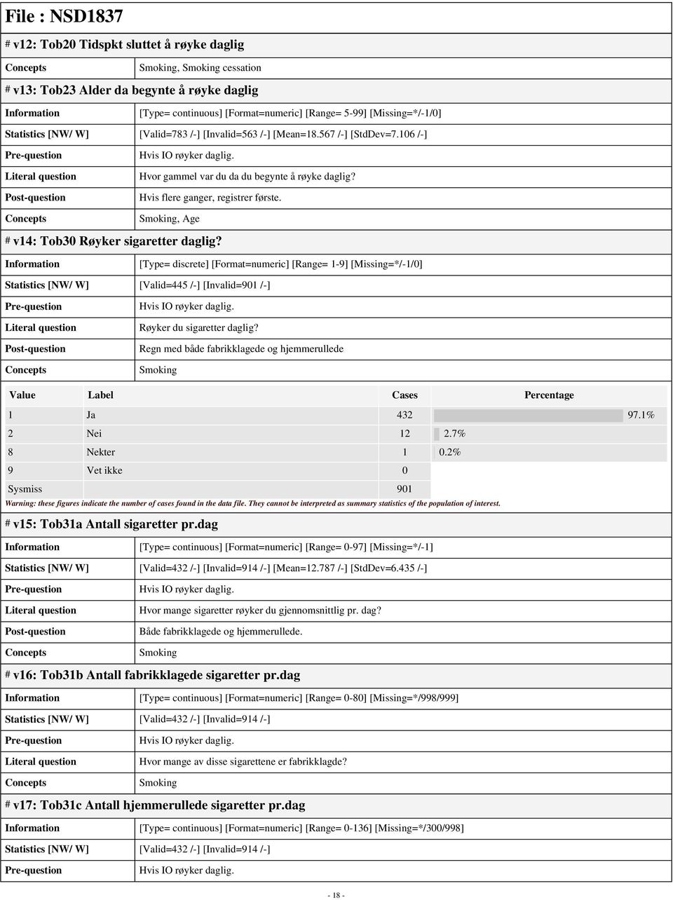 , Age # v14: Tob30 Røyker sigaretter daglig? [Type= discrete] [Format=numeric] [Range= 1-9] [Missing=*/-1/0] Statistics [NW/ W] [Valid=445 /-] [Invalid=901 /-] Post-question Hvis IO røyker daglig.