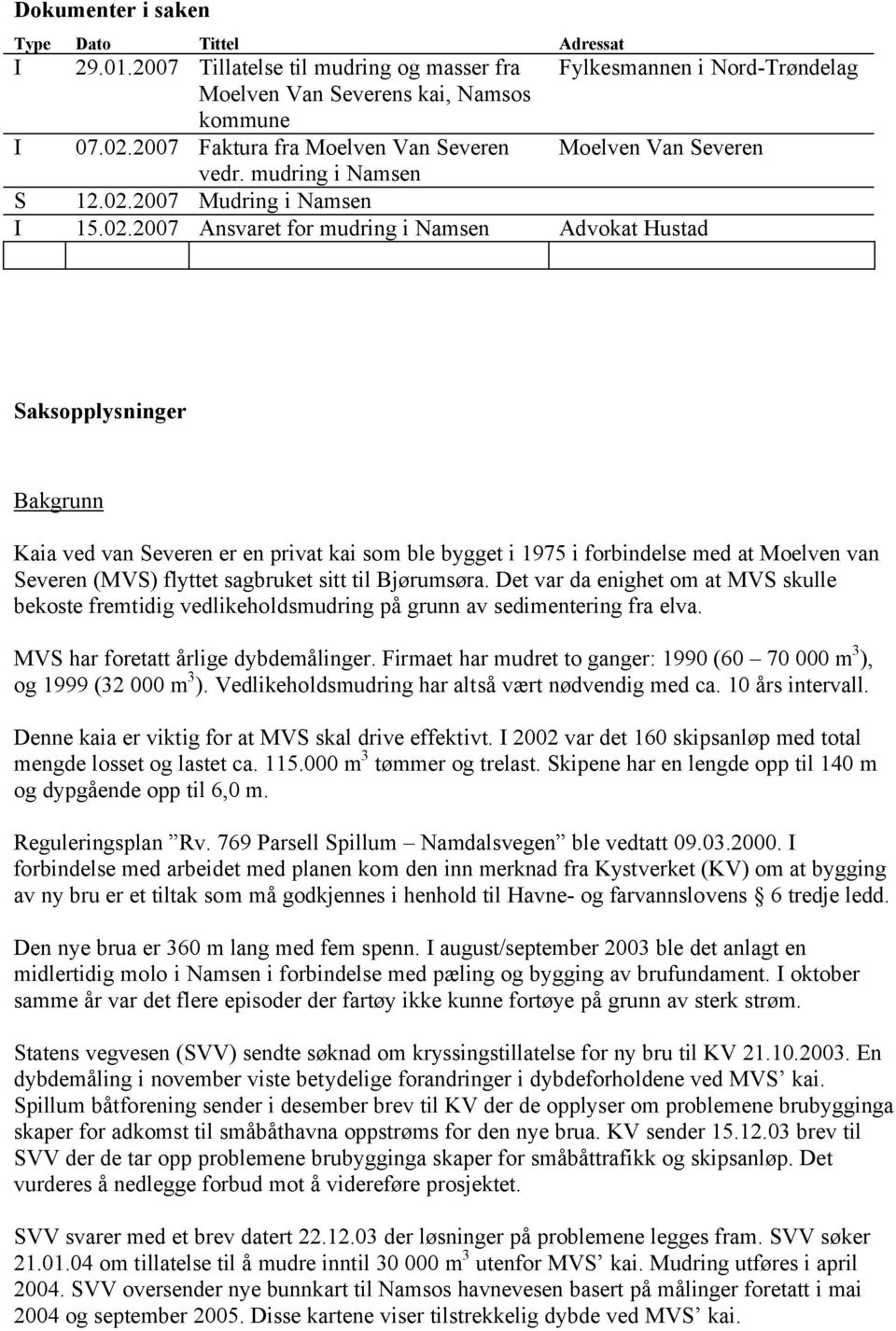 2007 Mudring i Namsen I 15.02.