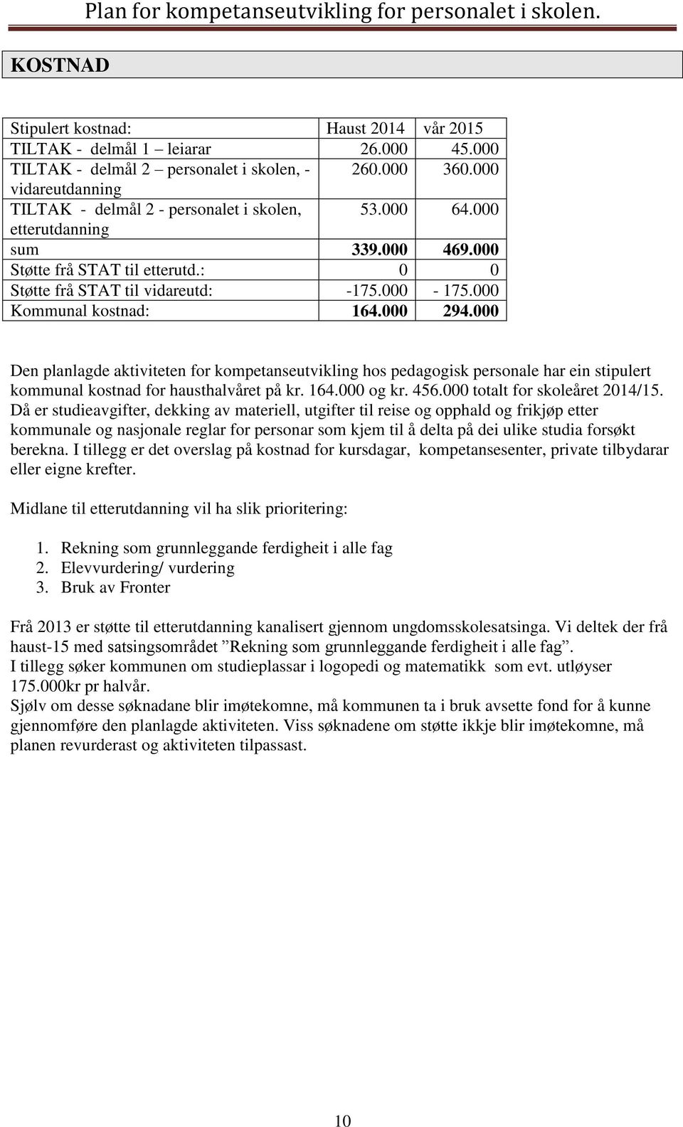 000 Kommunal kostnad: 164.000 294.000 Den planlagde aktiviteten for kompetanseutvikling hos pedagogisk personale har ein stipulert kommunal kostnad for hausthalvåret på kr. 164.000 og kr. 456.