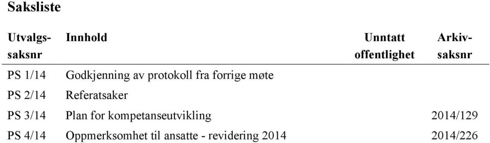 Utvalgssaksnr Arkivsaksnr PS 3/14 Plan for