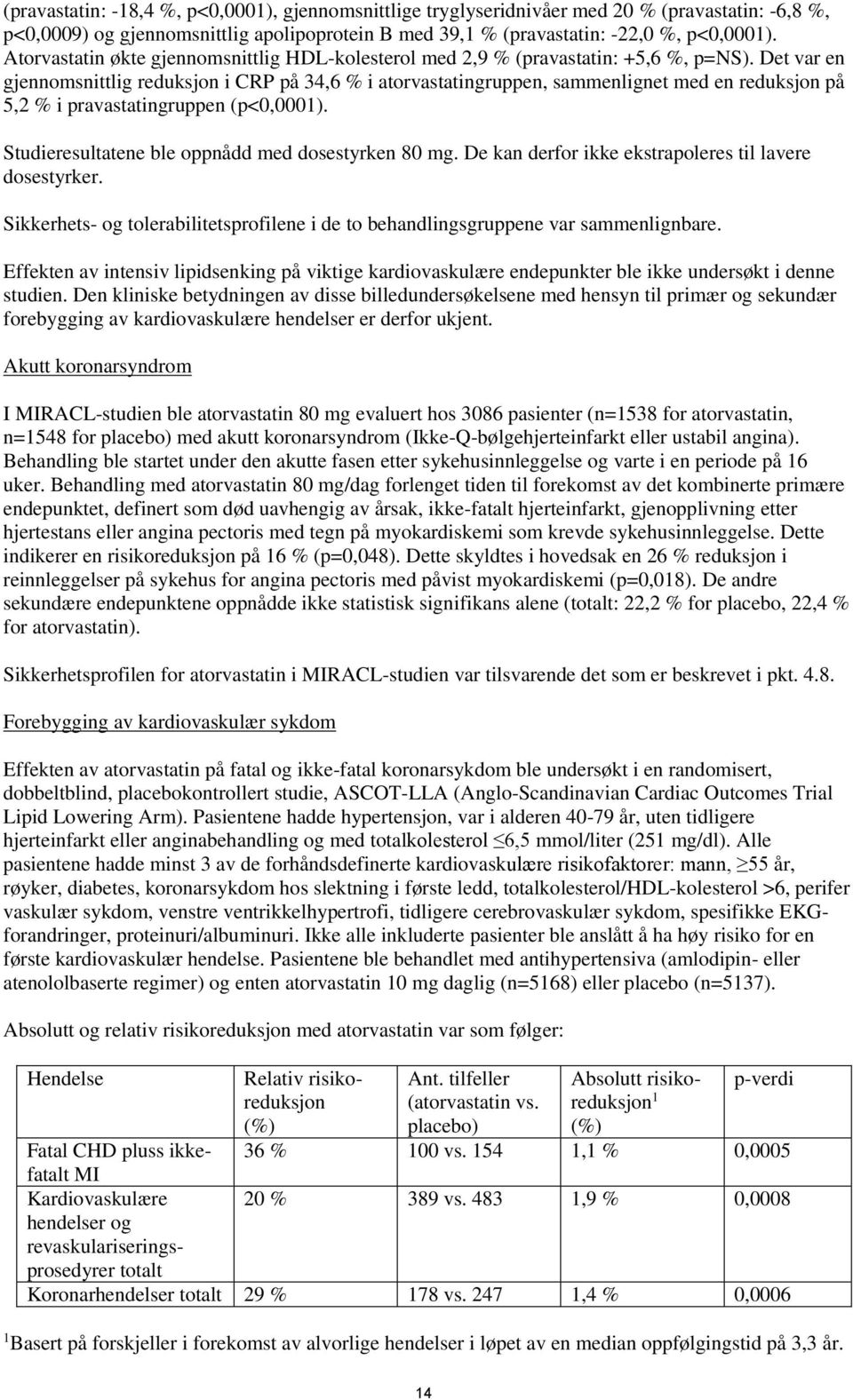 Det var en gjennomsnittlig reduksjon i CRP på 34,6 % i atorvastatingruppen, sammenlignet med en reduksjon på 5,2 % i pravastatingruppen (p<0,0001). Studieresultatene ble oppnådd med dosestyrken 80 mg.