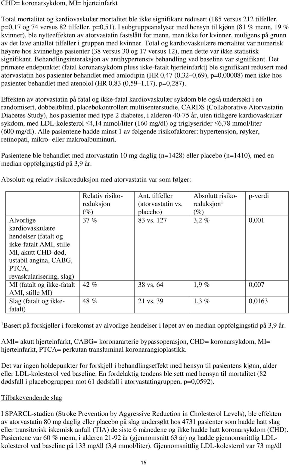 gruppen med kvinner. Total og kardiovaskulære mortalitet var numerisk høyere hos kvinnelige pasienter (38 versus 30 og 17 versus 12), men dette var ikke statistisk signifikant.