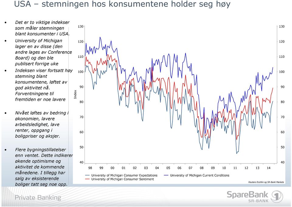 konsumentene, løftet av god aktivitet nå.