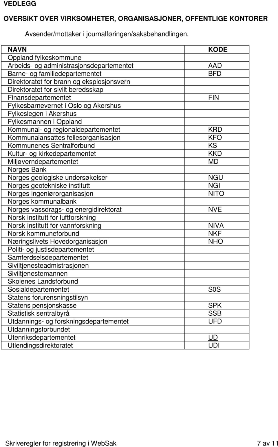 Fylkesbarnevernet i Oslo og Akershus Fylkeslegen i Akershus Fylkesmannen i Oppland Kommunal- og regionaldepartementet Kommunalansattes fellesorganisasjon Kommunenes Sentralforbund Kultur- og