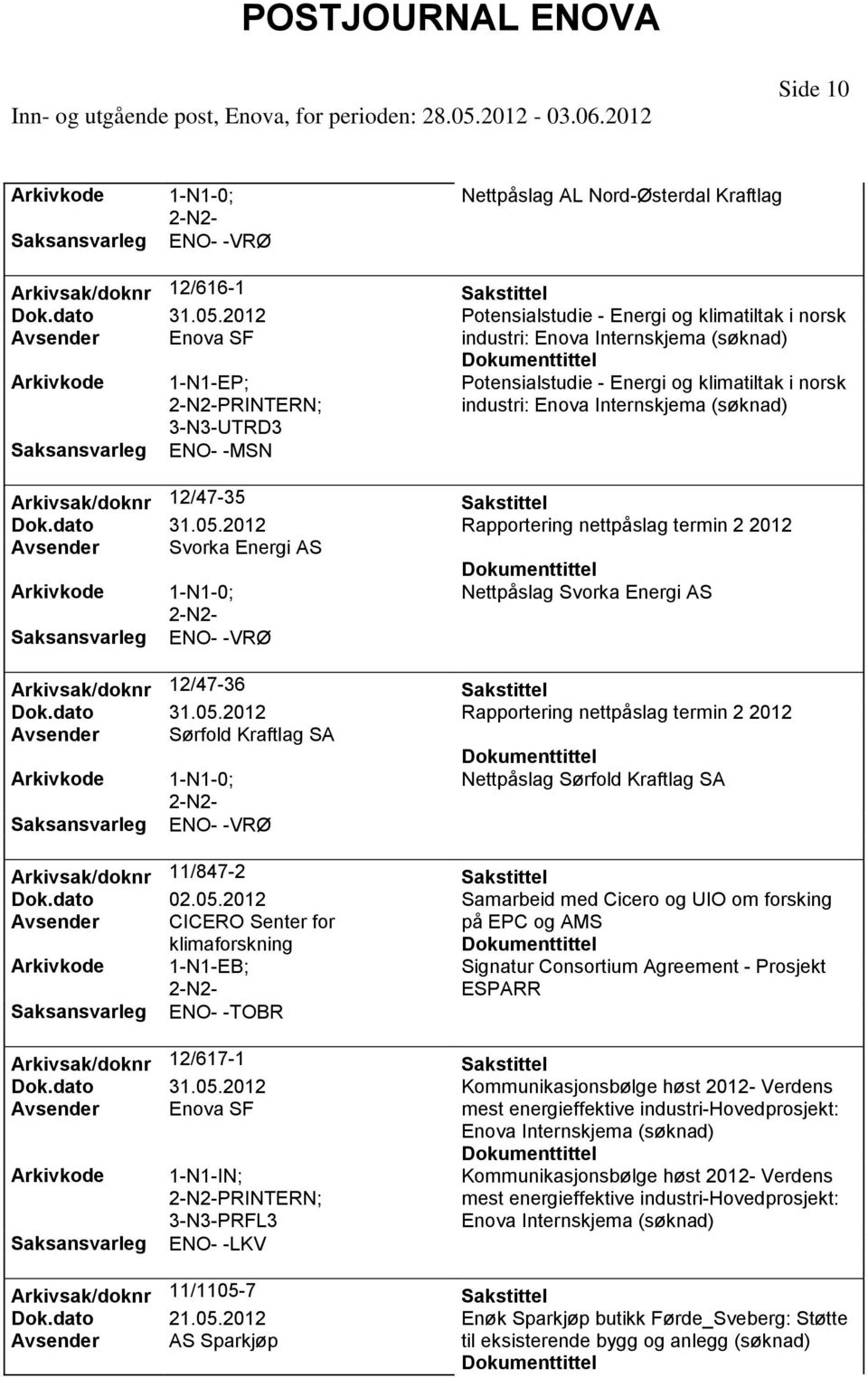 3-N3-UTRD3 ENO- -MSN Arkivsak/doknr 12/47-35 Dok.dato 31.05. Rapportering nettpåslag termin 2 Avsender Svorka Energi AS Nettpåslag Svorka Energi AS Arkivsak/doknr 12/47-36 Dok.dato 31.05. Rapportering nettpåslag termin 2 Avsender Sørfold Kraftlag SA Nettpåslag Sørfold Kraftlag SA Arkivsak/doknr 11/847-2 Dok.